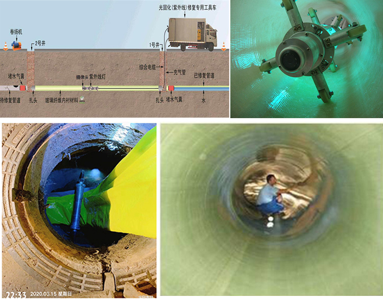 梓潼UV-CIPP内衬修复