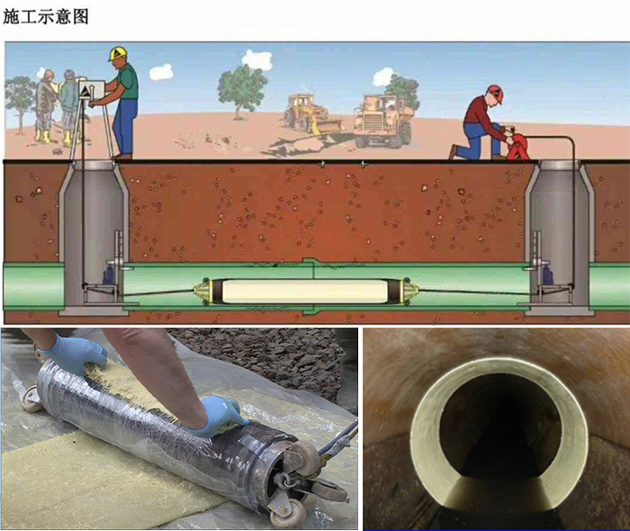 梓潼管道局部点状修复